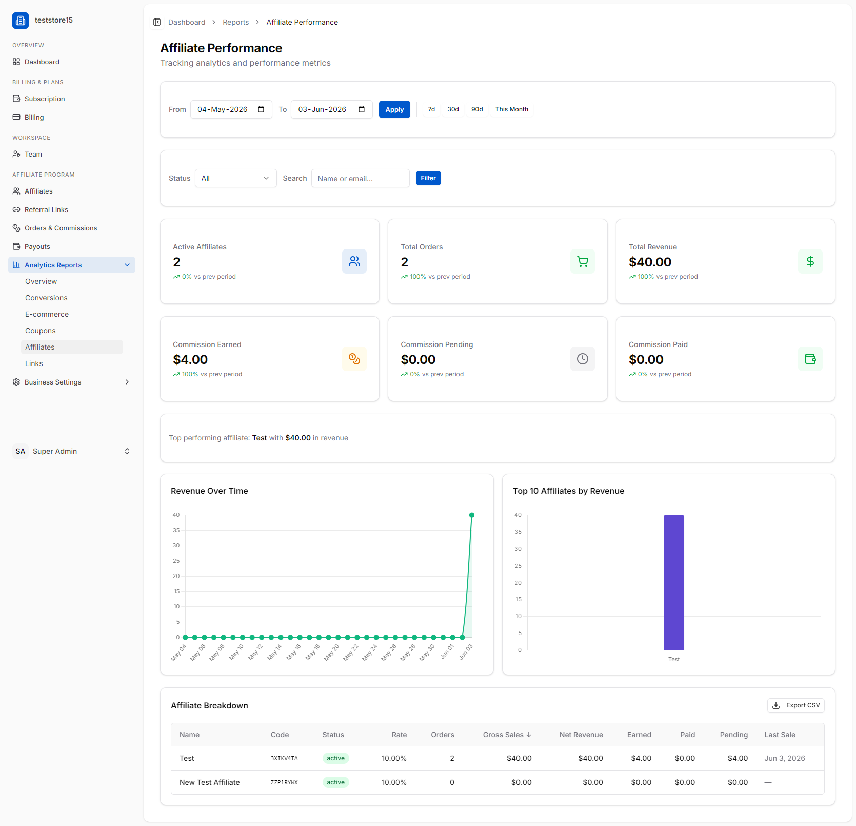 affiliates reports