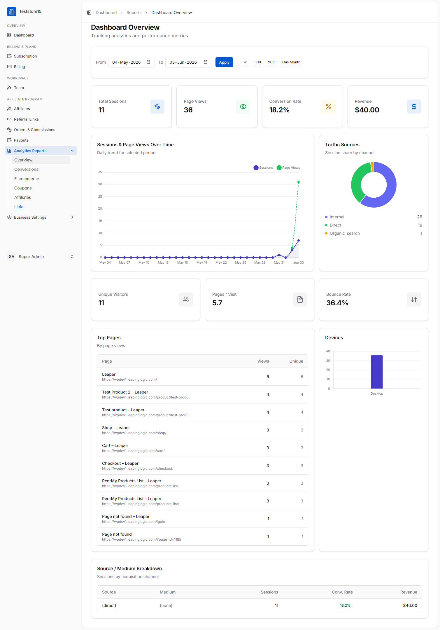 analytics overview