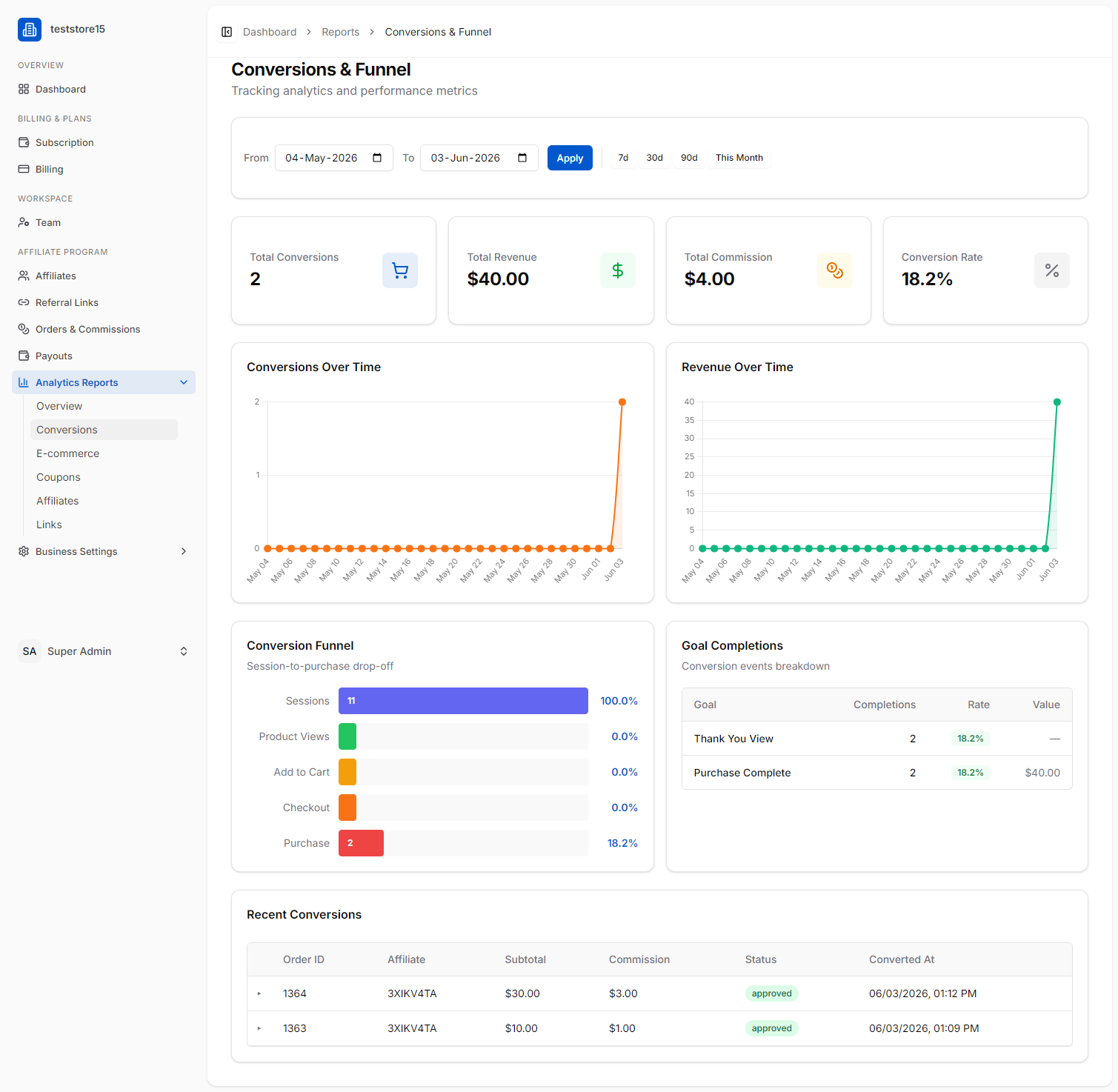 conversions funnel
